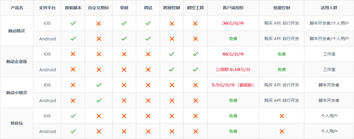 产品对比