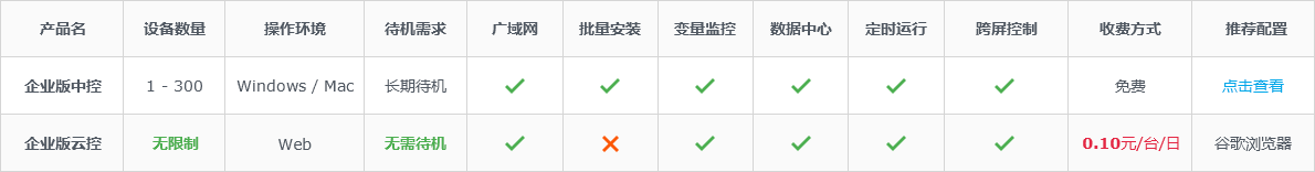 产品对比